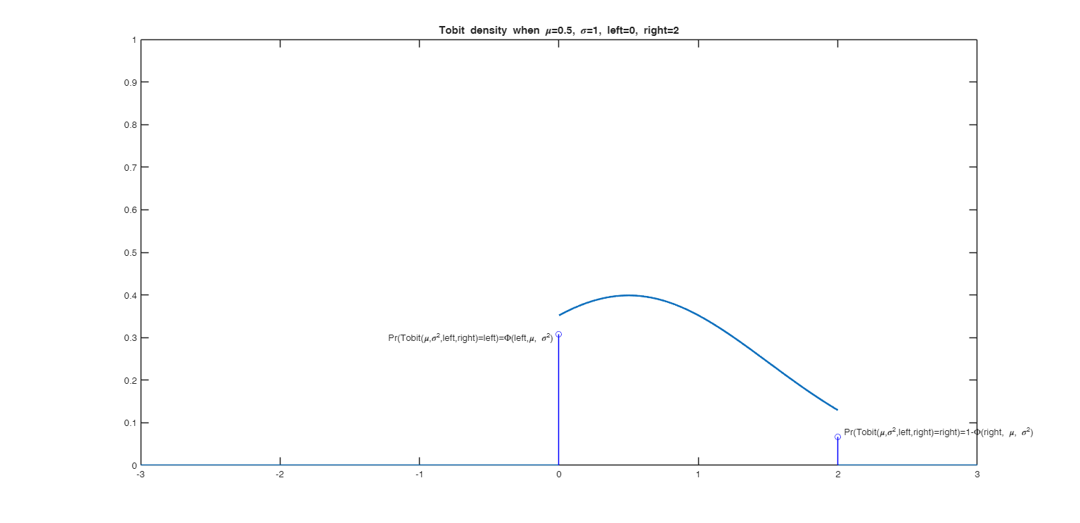 Click here for the graphical output of this example (link to Ro.S.A. website).